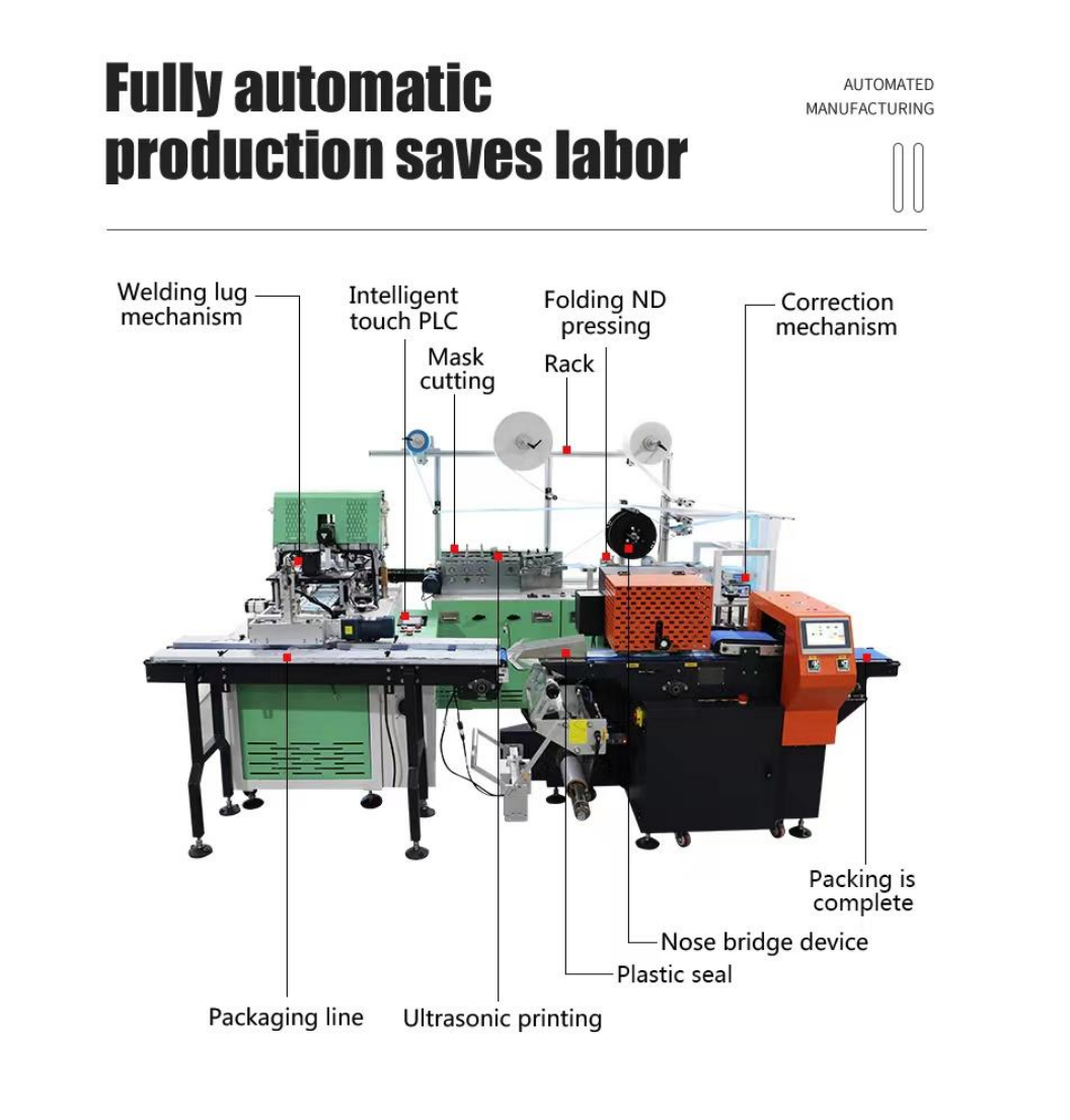 Новый дизайн, высокоскоростное оборудование для изготовления 3-слойных масок, оборудование для производства медицинских масок