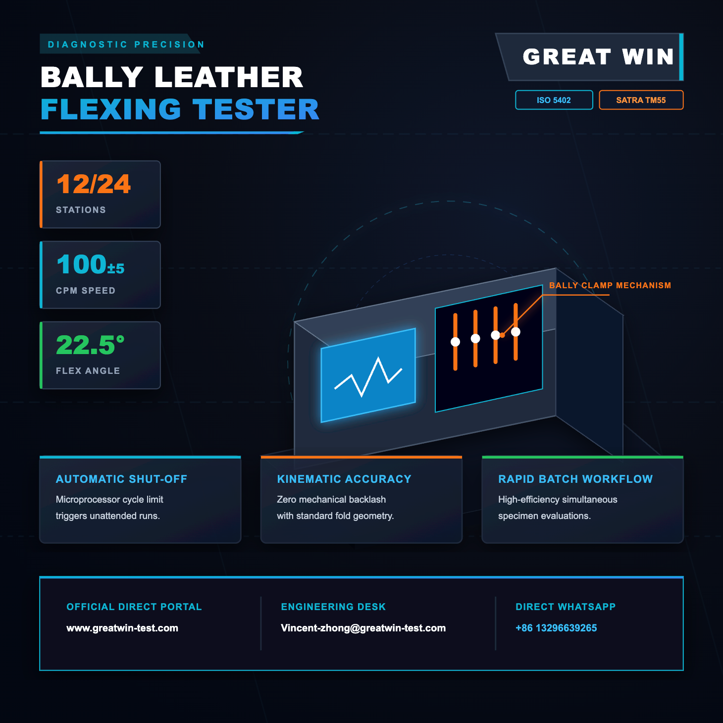 Уменьшение расслоения зерна: компания Great Win выпускает машину Bally Leathers нового поколения для испытания на изгиб кожи для высокопроизводительного контроля качества материала